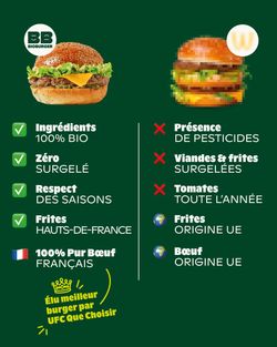 Comparaison entre Bioburger avec ingrédients 100% bio et respect saisons et un burger classique aux ingrédients surgelés.